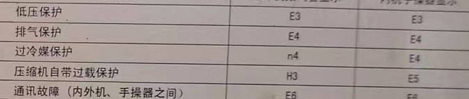 瓦房店空调电话在哪里找